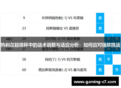 热刺在超级杯中的战术调整与适应分析：如何应对强敌挑战