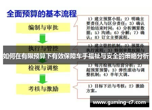 如何在有限预算下有效保障车手福祉与安全的策略分析