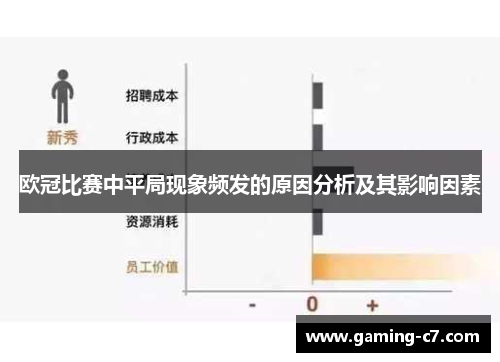 欧冠比赛中平局现象频发的原因分析及其影响因素