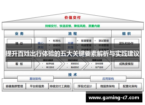 提升百姓出行体验的五大关键要素解析与实践建议