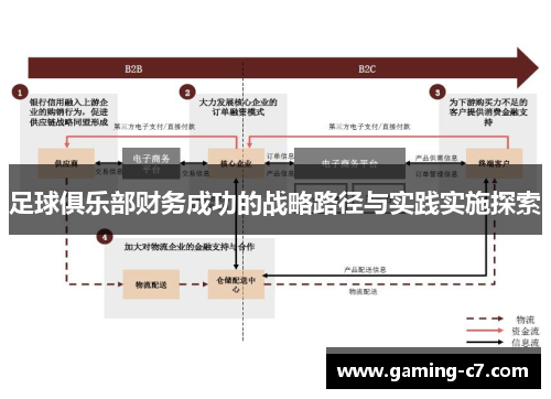 足球俱乐部财务成功的战略路径与实践实施探索