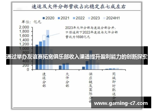 通过举办友谊赛拓宽俱乐部收入渠道提升盈利能力的创新探索